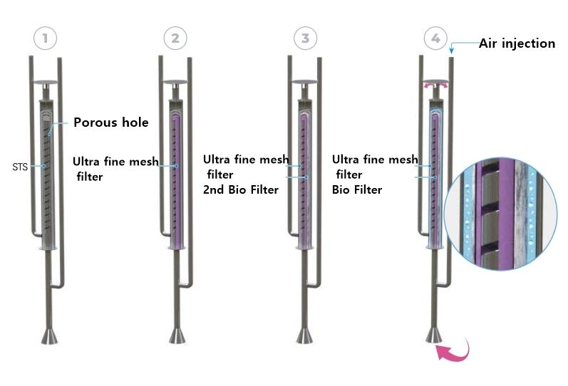 Detailed drawing of bio filtration filter - JOEUNSESANG Co.,Ltd